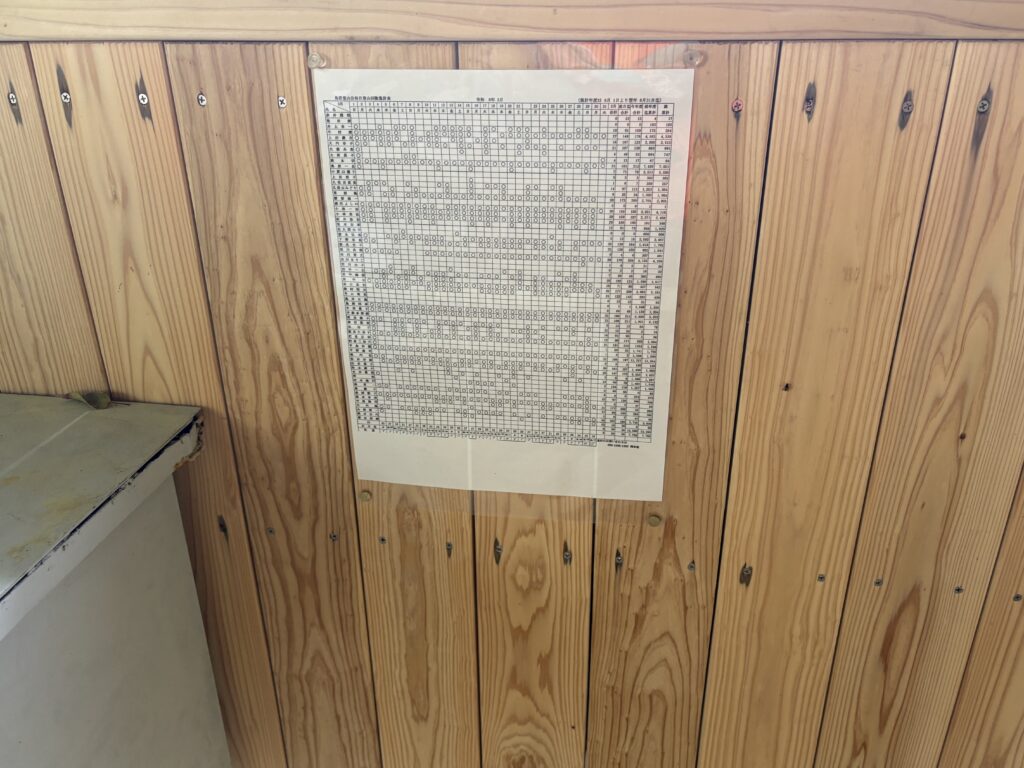 烏原登山会の記帳リストがここにも