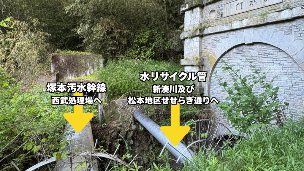 放水門手前を通る塚本汚水幹線