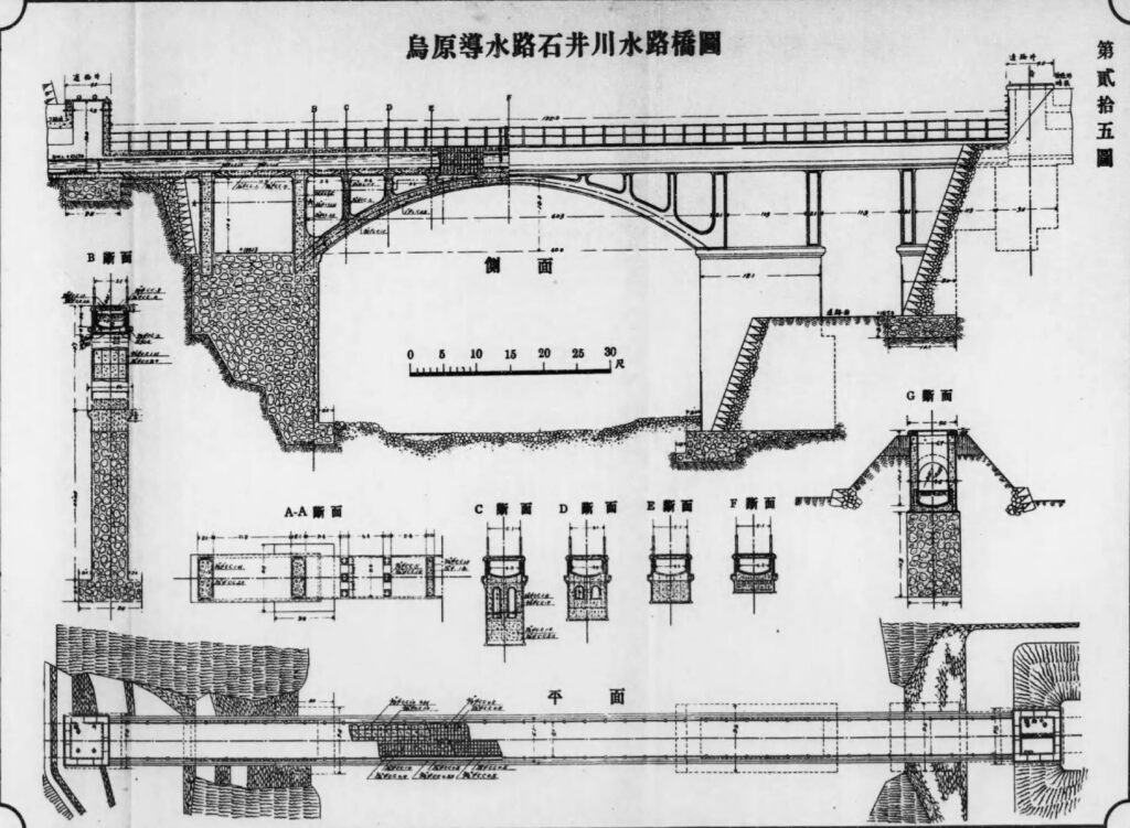 図12　『神戸市水道拡張誌』附図「第貳拾五圖　鳥原導水路 石井川水路橋圖」。石井川を越えて導水路を通すための水路橋の構造が描かれている。
出典：神戸市 編『神戸市水道拡張誌』附図、神戸市、大正11年。国立国会図書館デジタルコレクション
https://dl.ndl.go.jp/pid/970721 （参照 2026-05-07）