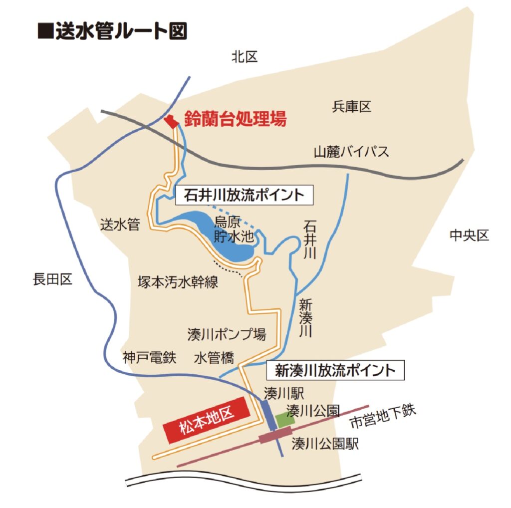 鈴蘭台処理場から石井川・新湊川方面へ放流される処理水のルートは、 図のオレンジの線とおりと回答。出典：神戸市HP