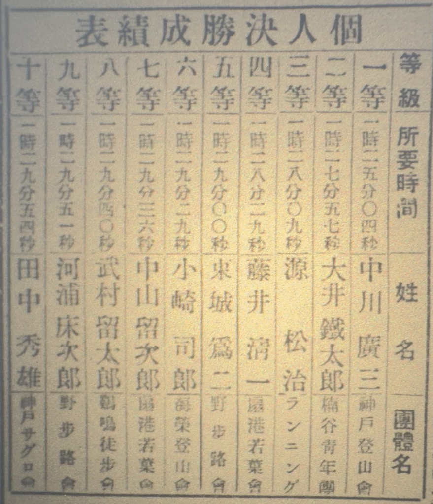 神戸新聞に掲載された個人決勝成績表。中川廣三選手が1時間25分04秒で一等となり、上位十名の記録が掲載