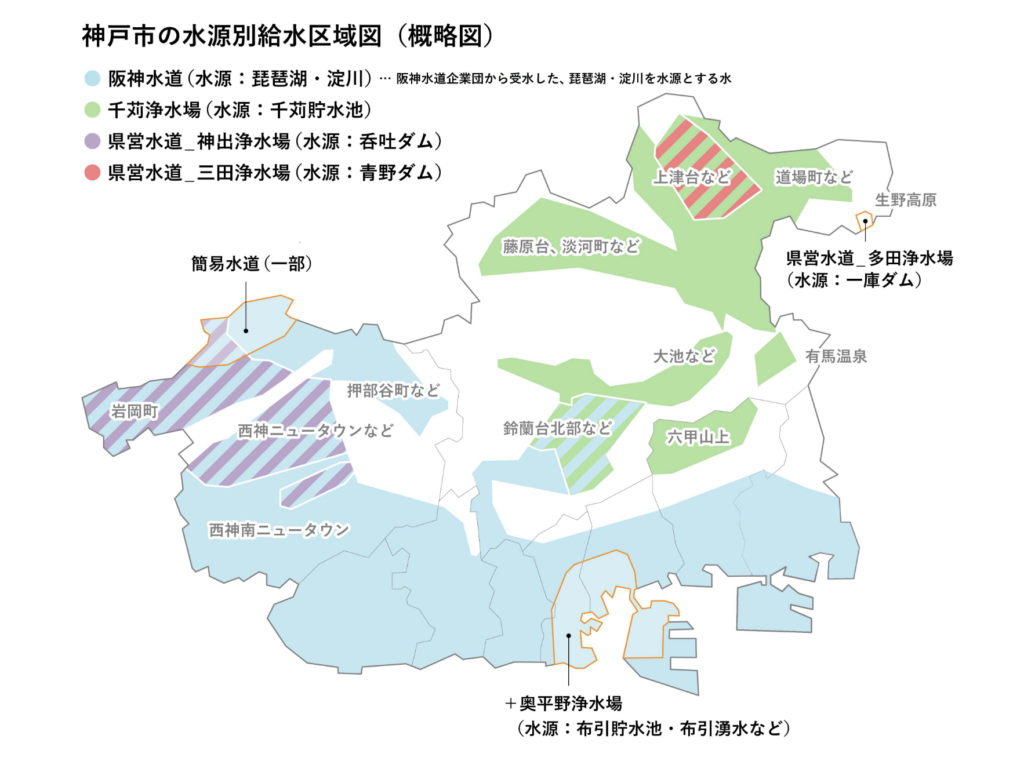 神戸市水道局　概略図