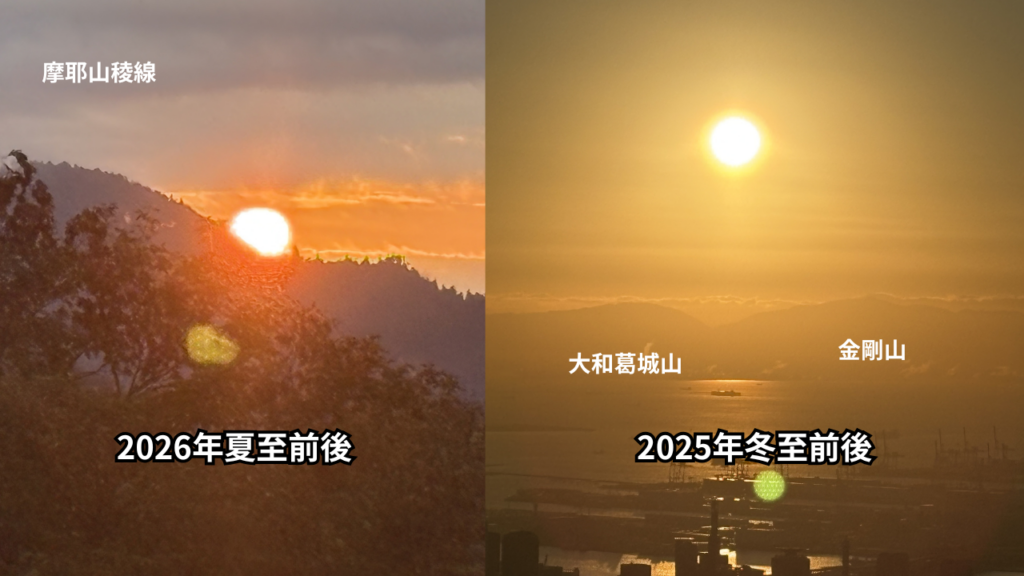 夏と冬では、日の出の位置が大きく変わります。毎朝同じ山から見続けることで、季節の移ろいが目に見える形で感じられます。