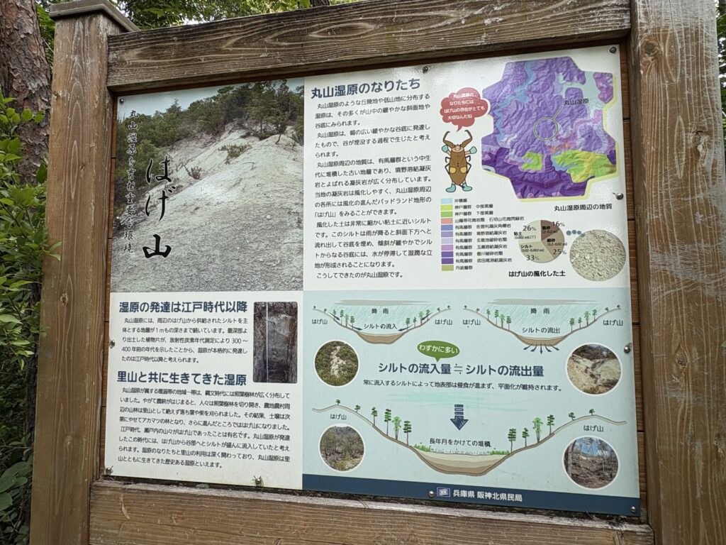 丸山湿原群のなりたちを説明する案内板