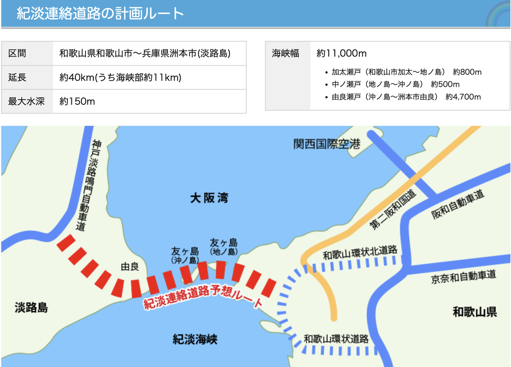 紀淡海峡を横断して和歌山市と淡路島洲本市を結ぶ紀淡連絡道路の計画図